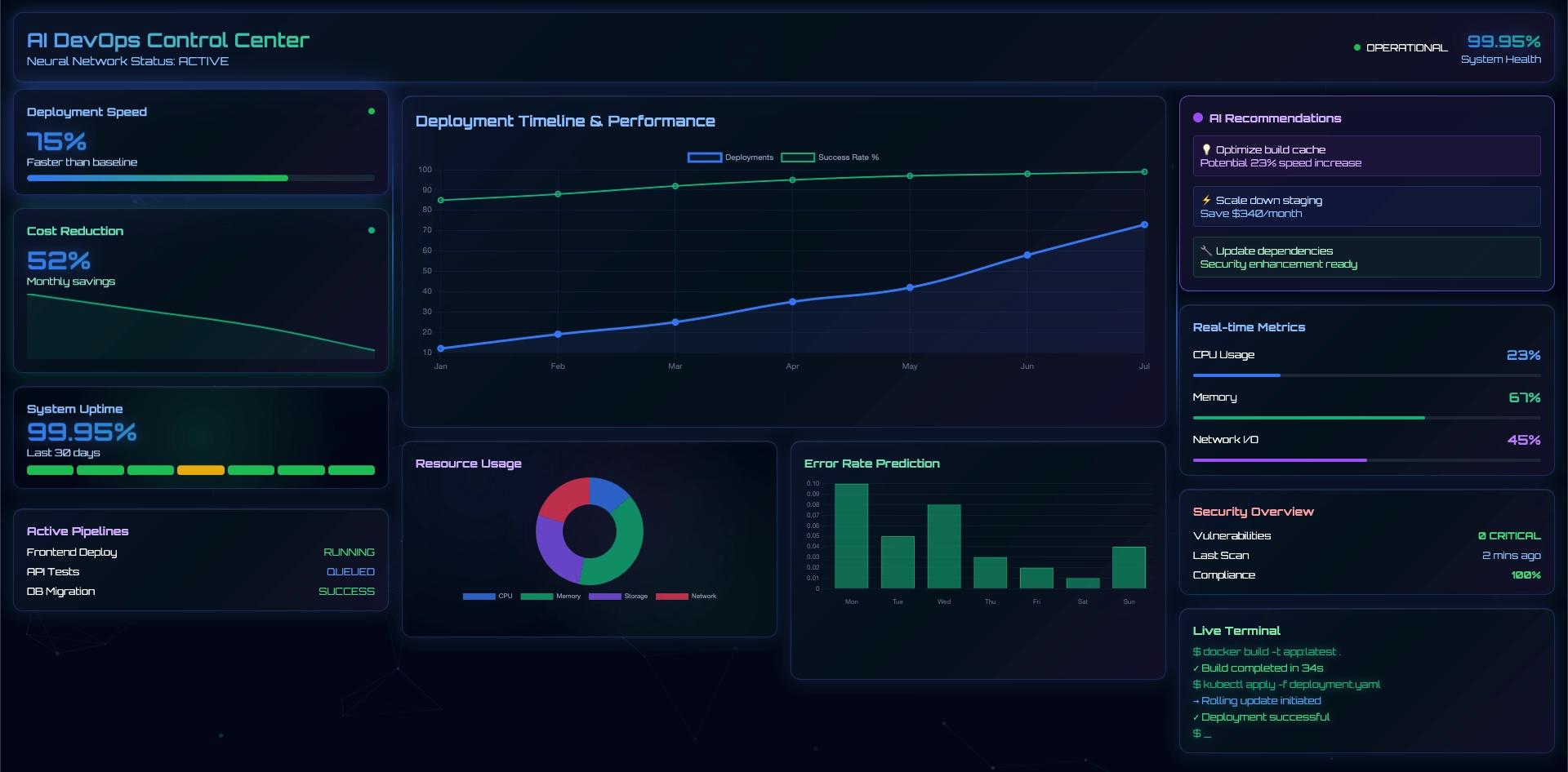 Enterprise AI-Powered DevOps Platform for FinTech Innovation
