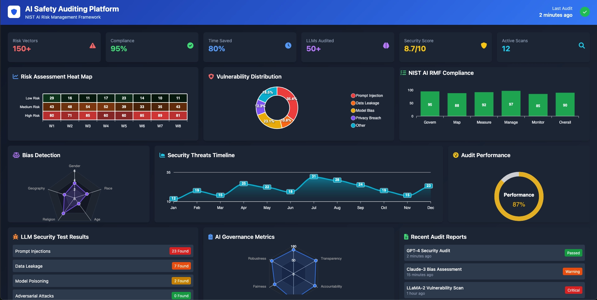 Enterprise AI Safety Audit Platform for Large Language Model Deployments thumbnail