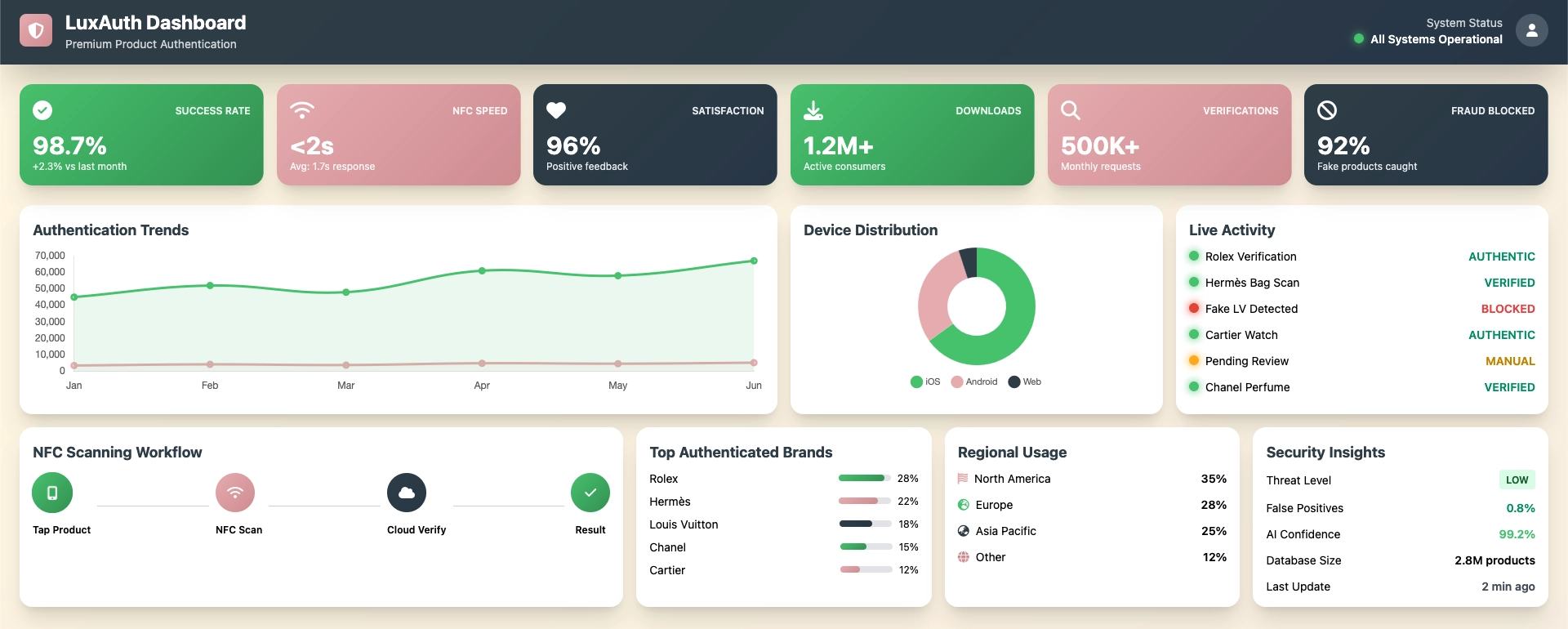 Blockchain Supply Chain Transparency Platform for Luxury Brands gallery 3