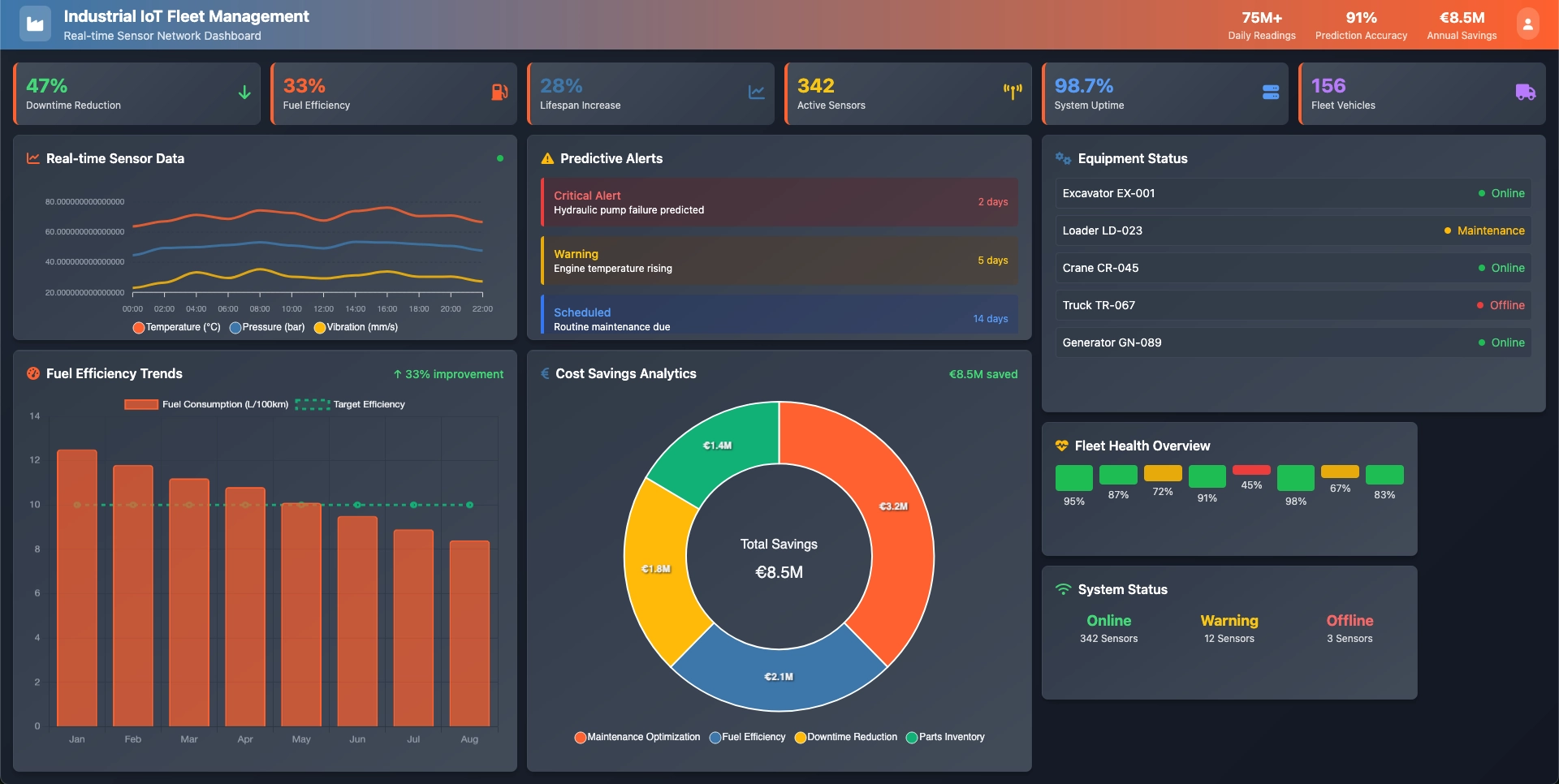 Industrial IoT Fleet Management System for German Manufacturing thumbnail