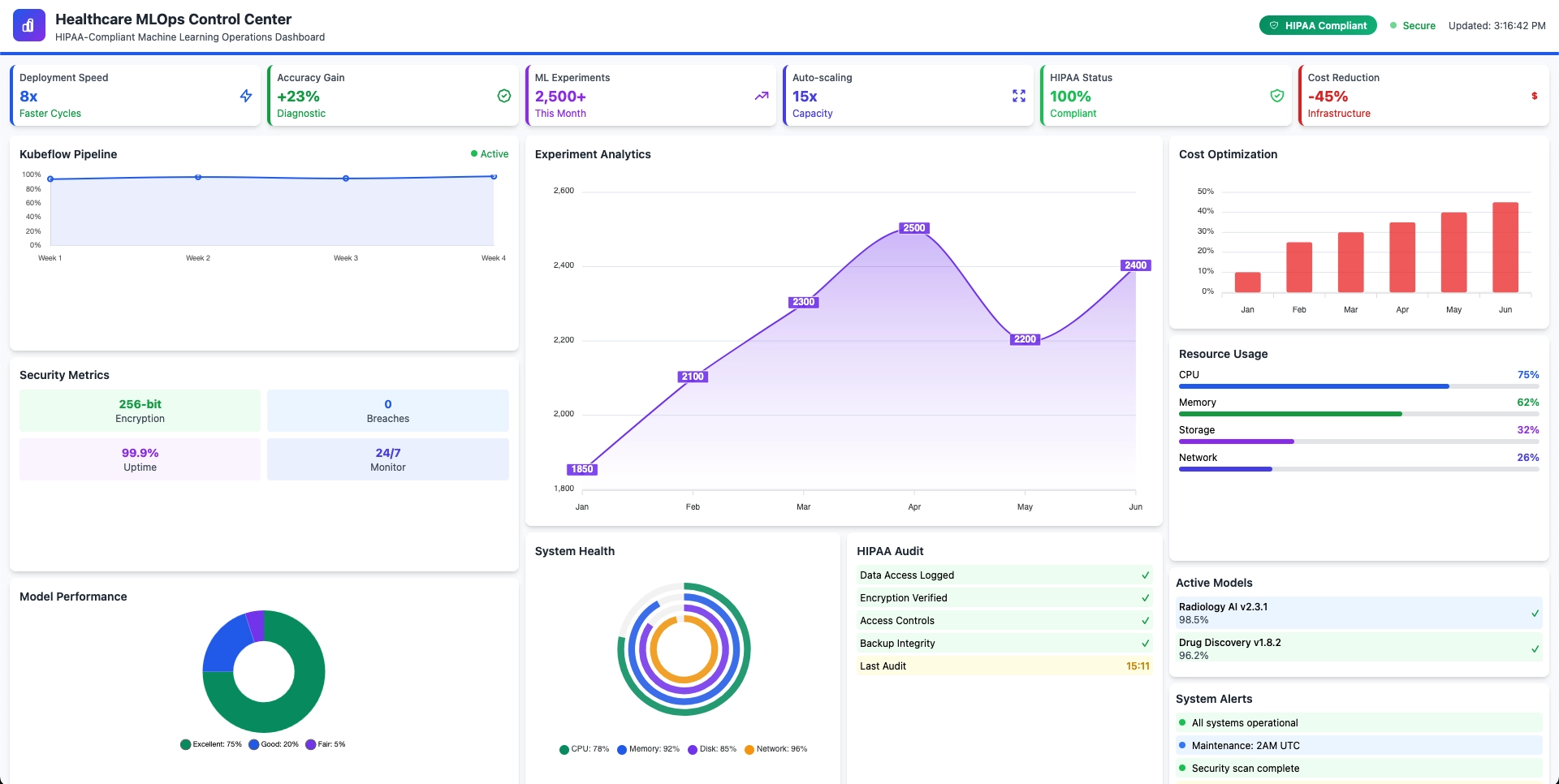 Enterprise MLOps Pipeline Platform for US Healthcare Giant thumbnail